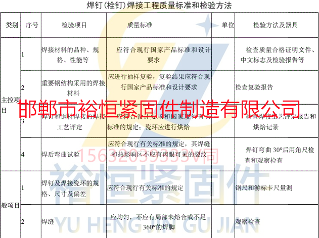 焊釘焊接工程質(zhì)量標準和檢驗方法.png