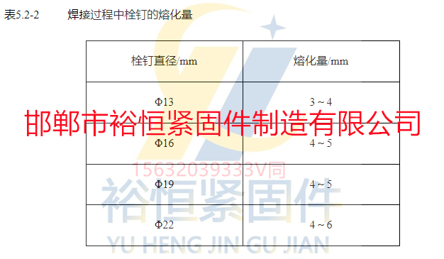 焊接過程中焊釘?shù)娜诨?png