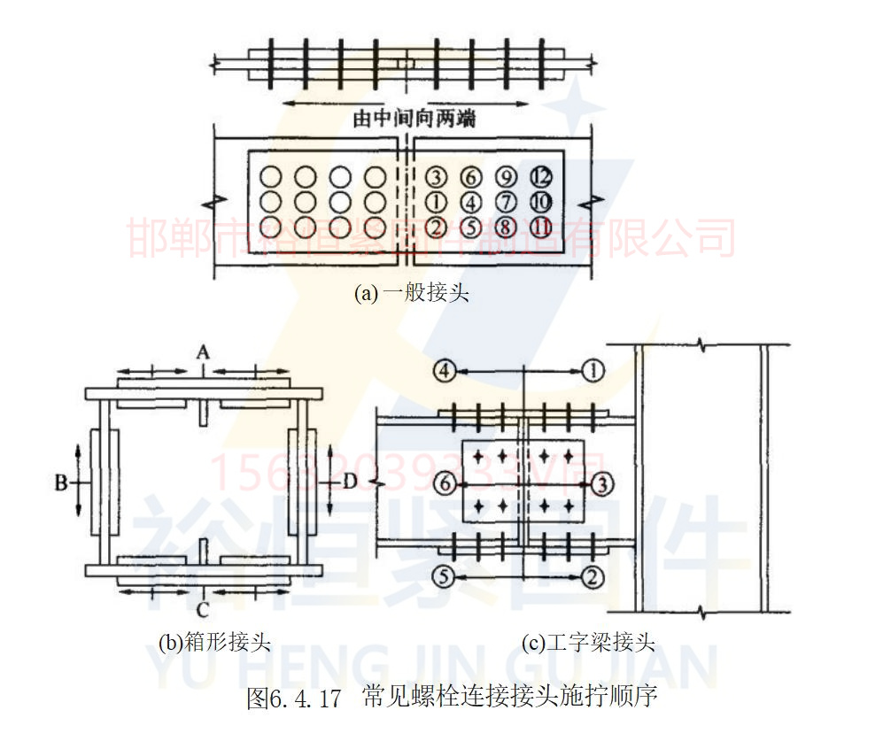 高強度螺栓施工擰緊順序圖.jpg