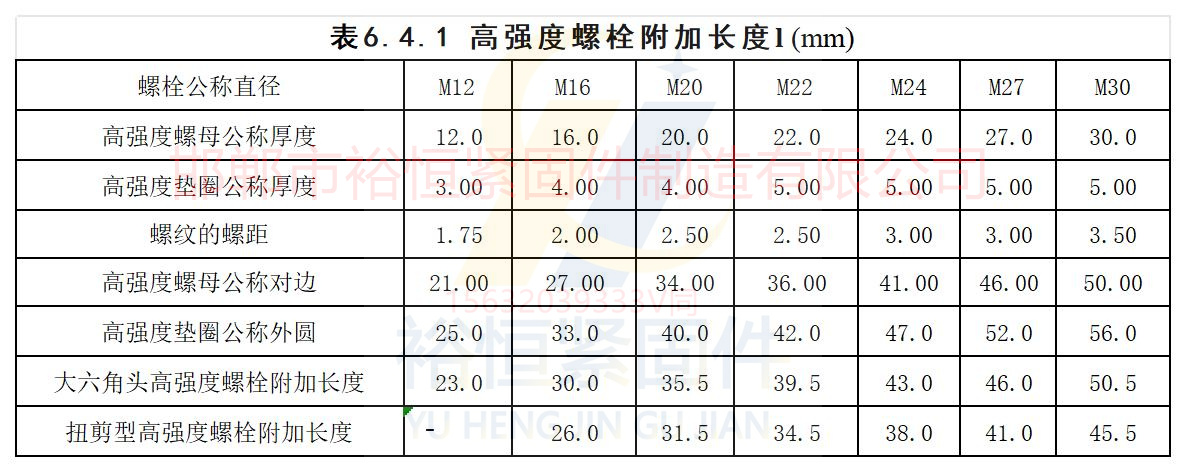 鋼結構大六角和扭剪長度選擇以及墊圈螺母數(shù)值.jpg