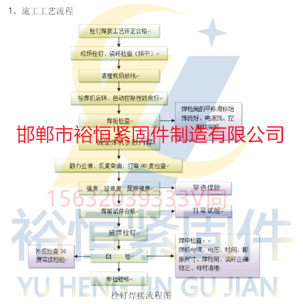 焊釘施工工藝流程.png