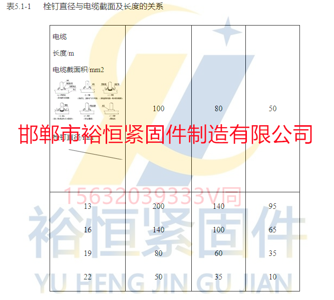 栓釘直徑與電纜截面及長(zhǎng)度的關(guān)系.png